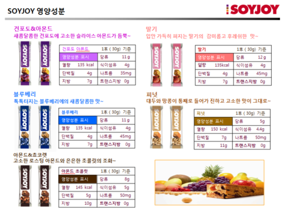 소이조이 이미지