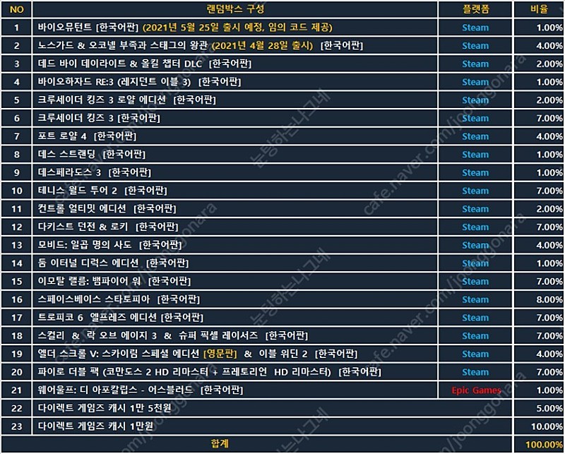 다이렉트게임즈(다렉) 랜덤박스(랜박) 데바데 & 올킬챕터DLC, 노스가드 & 오코넬 부족과 스태그의 왕관 판매합니다.