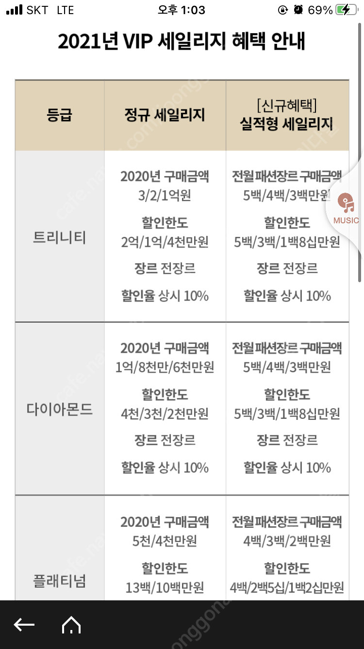 신세계 백화점 세일리지 나눔합니다(전품목 10%)--2
